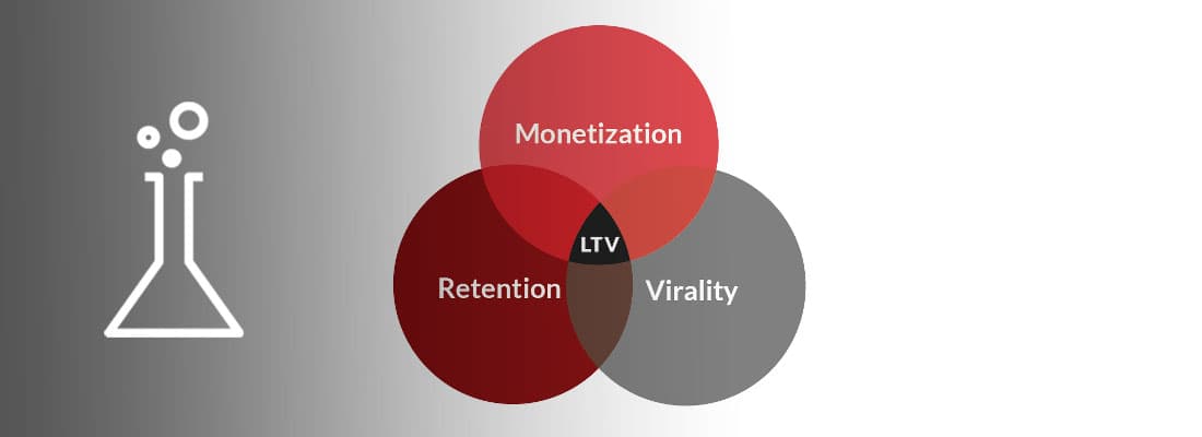 Customer lifetime value and mobile app retention math